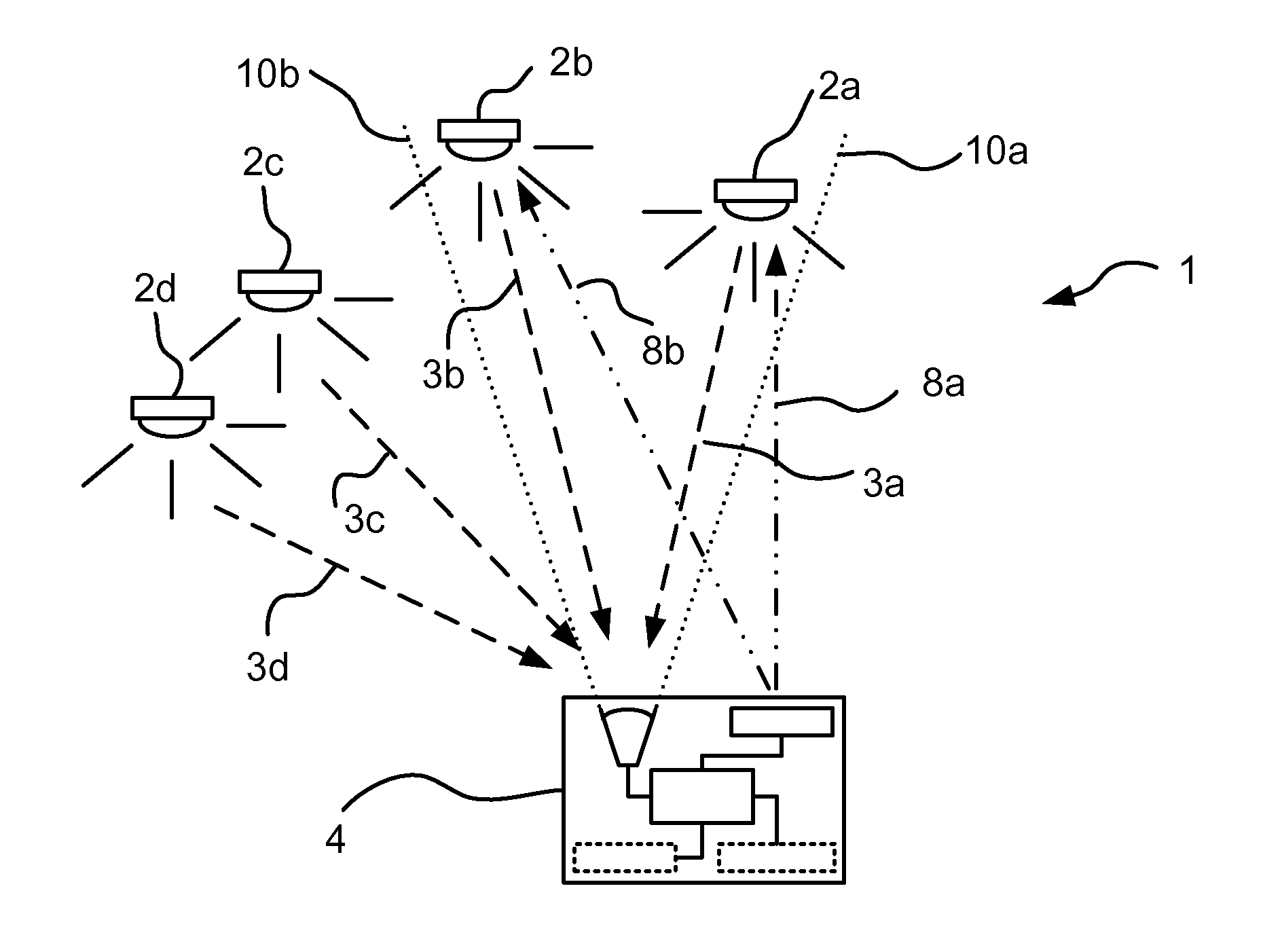 Remote control of light source