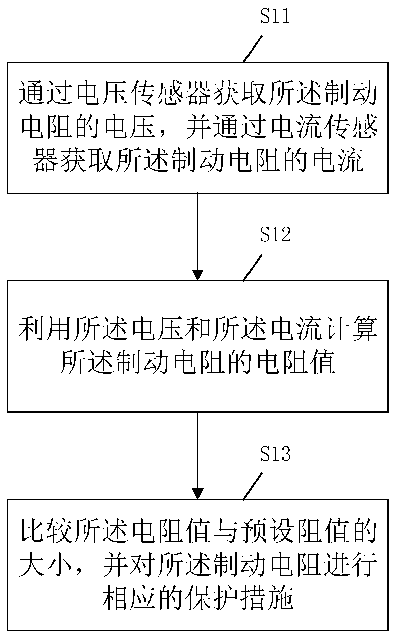 Protection method, system, device and readable storage medium for braking resistor