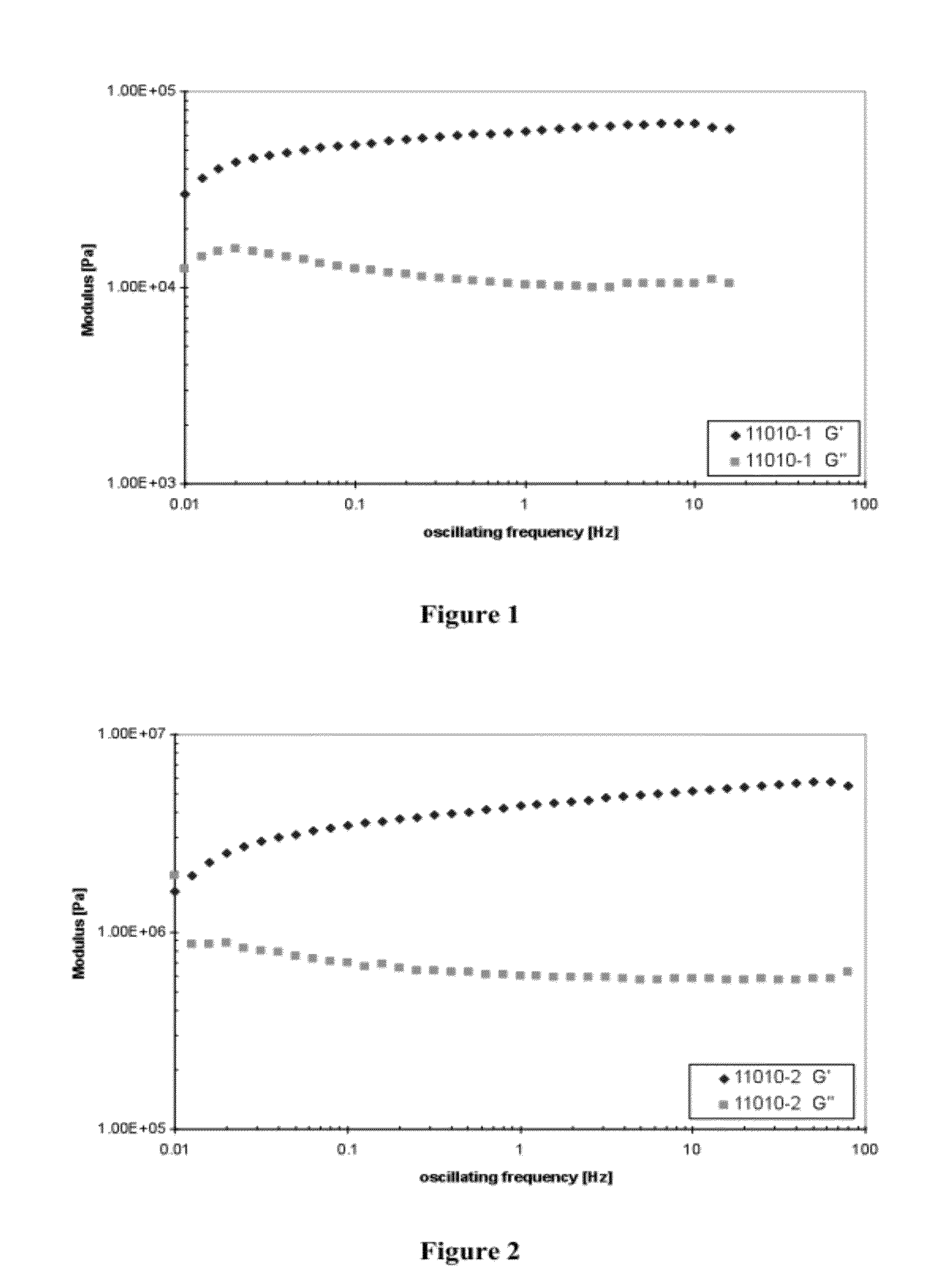 Topical Antibiotic Formulations