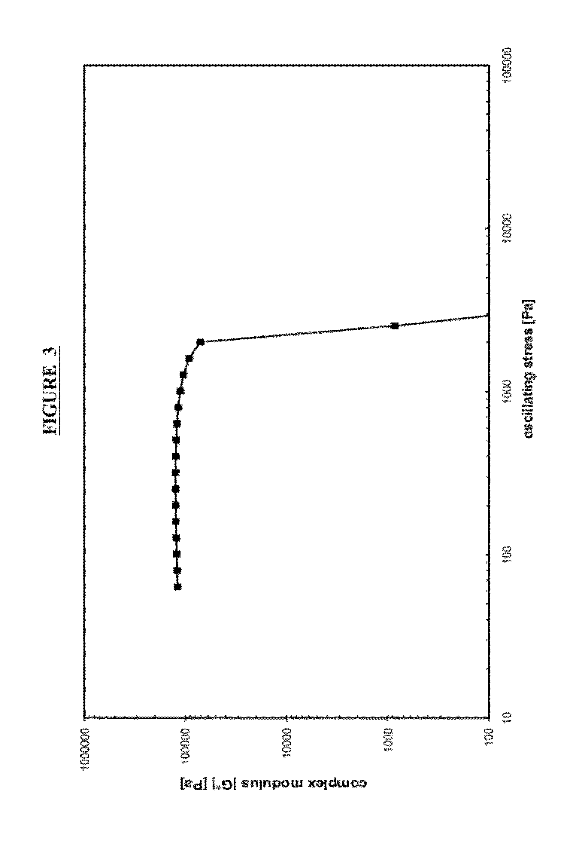 Topical Antibiotic Formulations