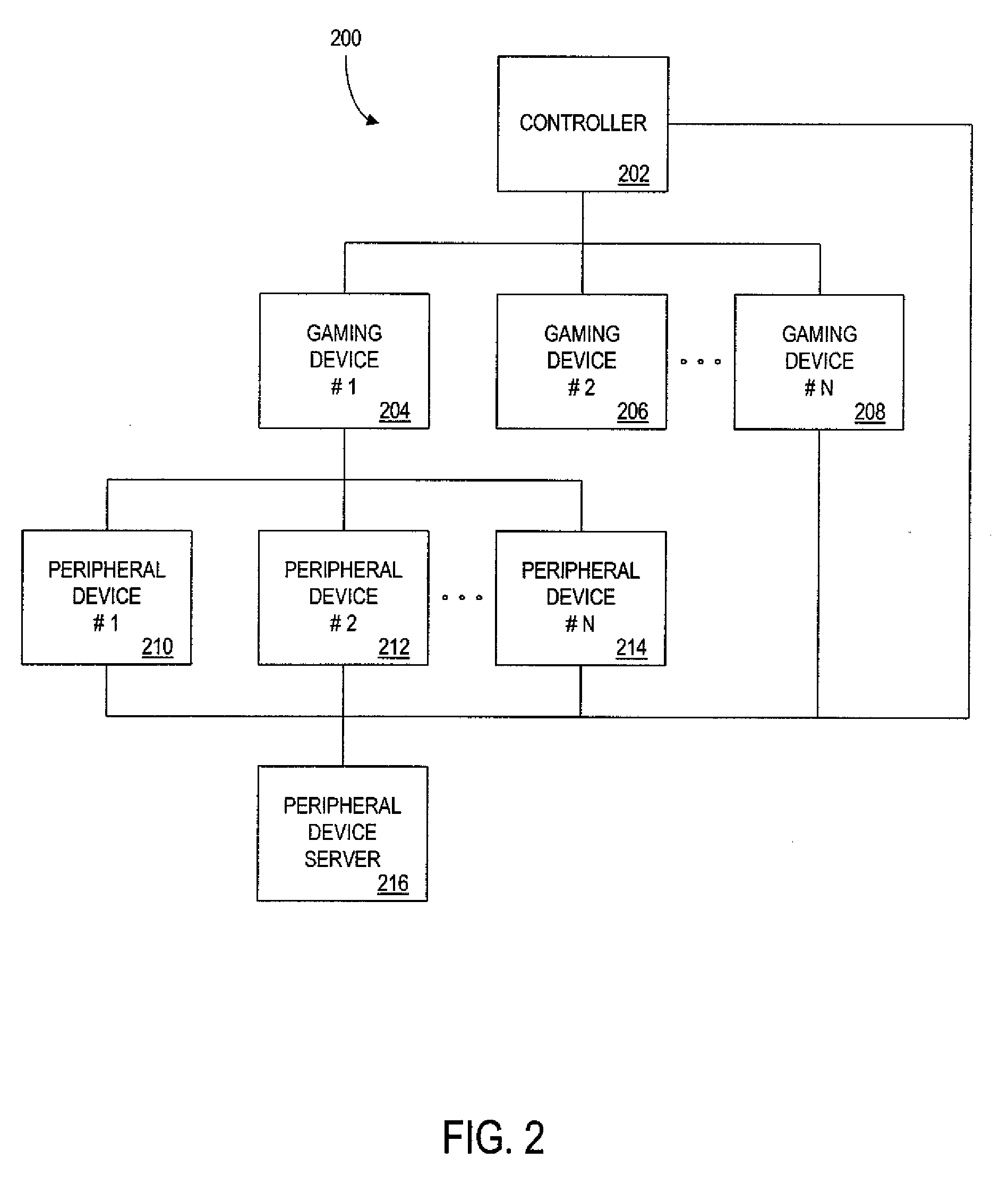 Multiplayer gaming device and methods