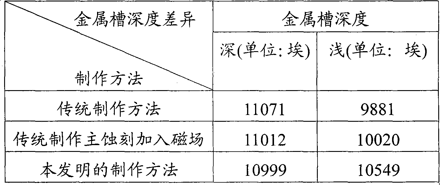 Method for producing metallic channel