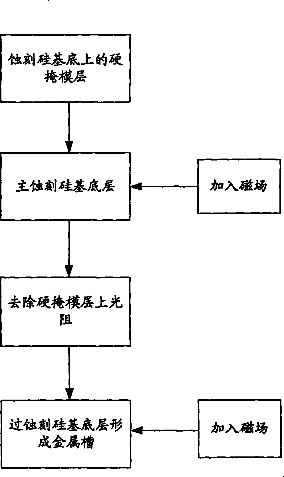 Method for producing metallic channel