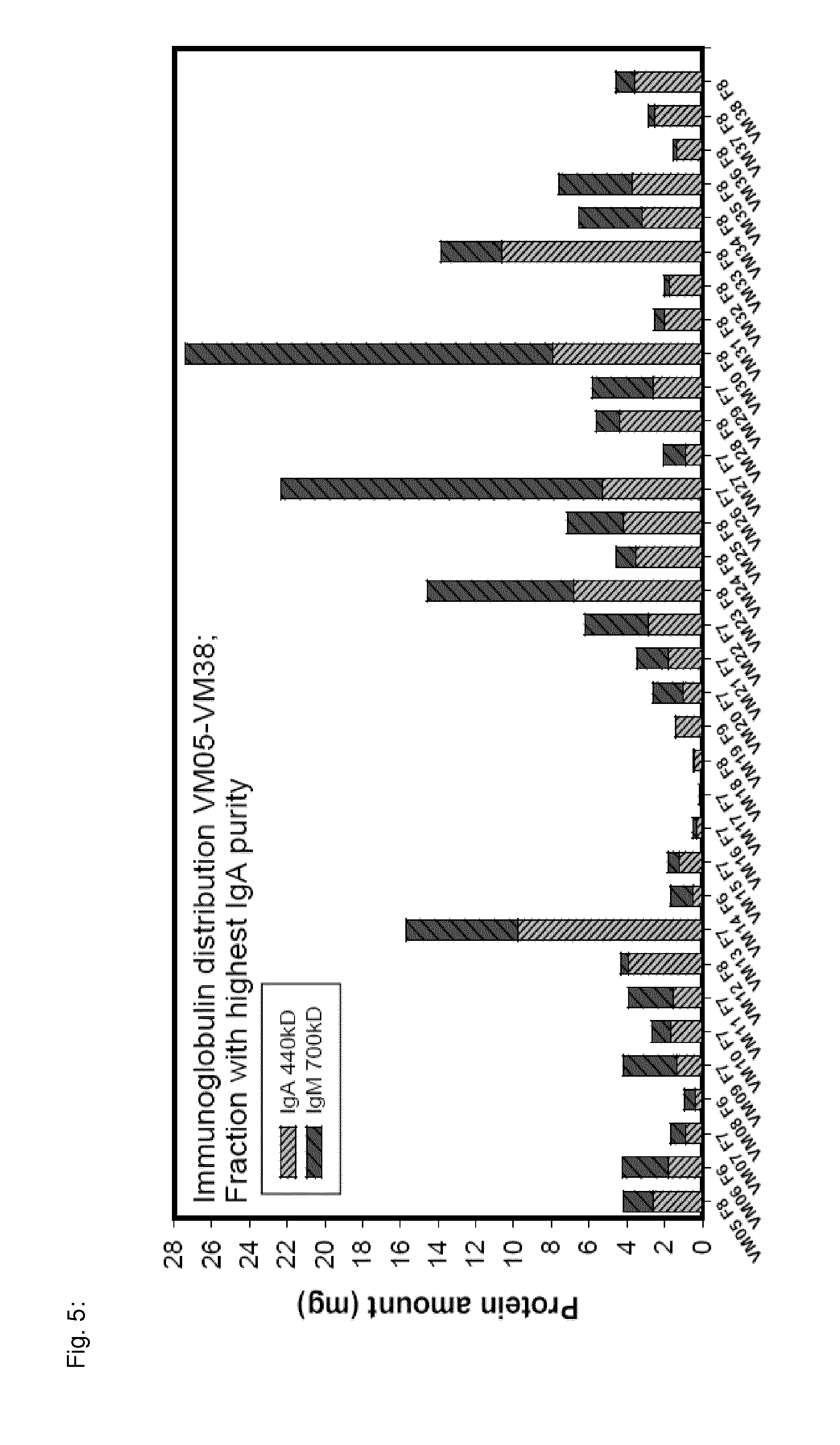 Secretory immunoglobulin deficiency treatment and prophlaxis