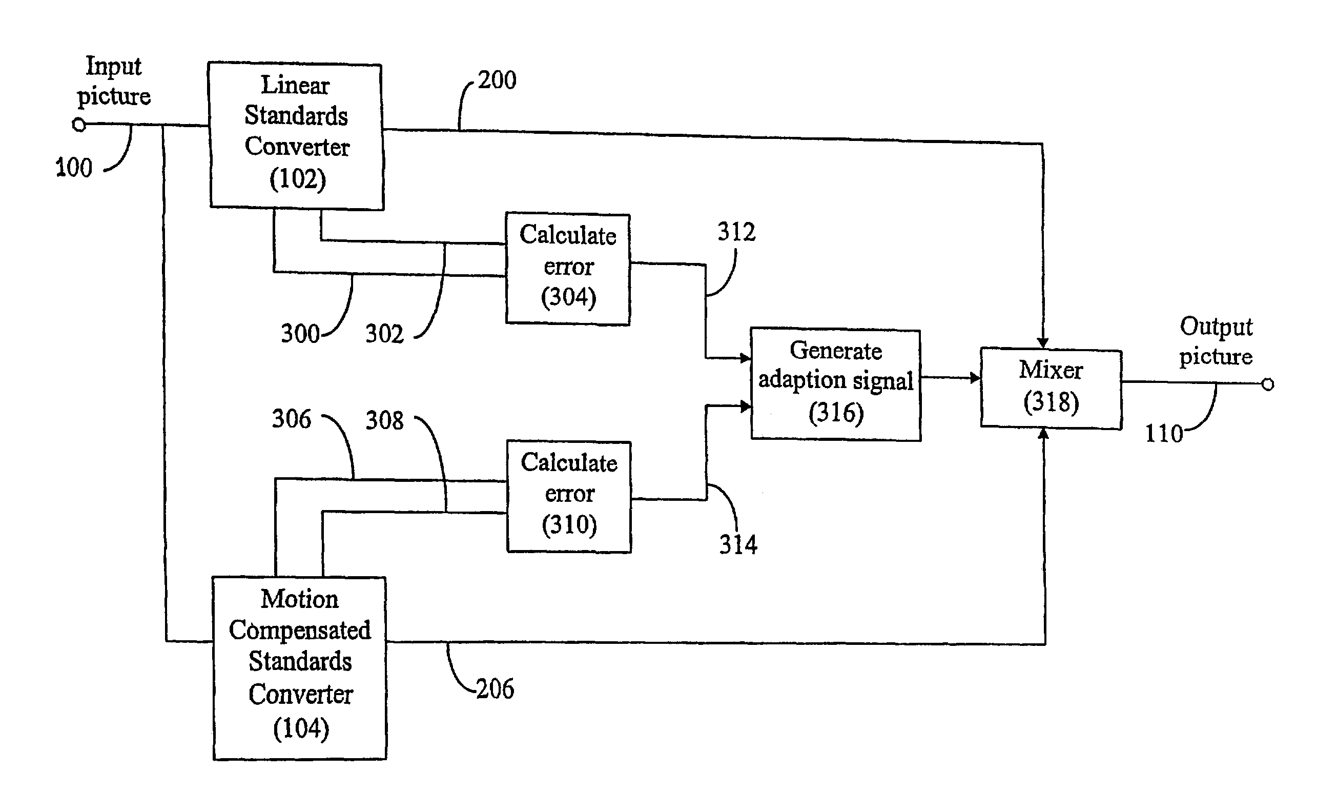 Video signal processing