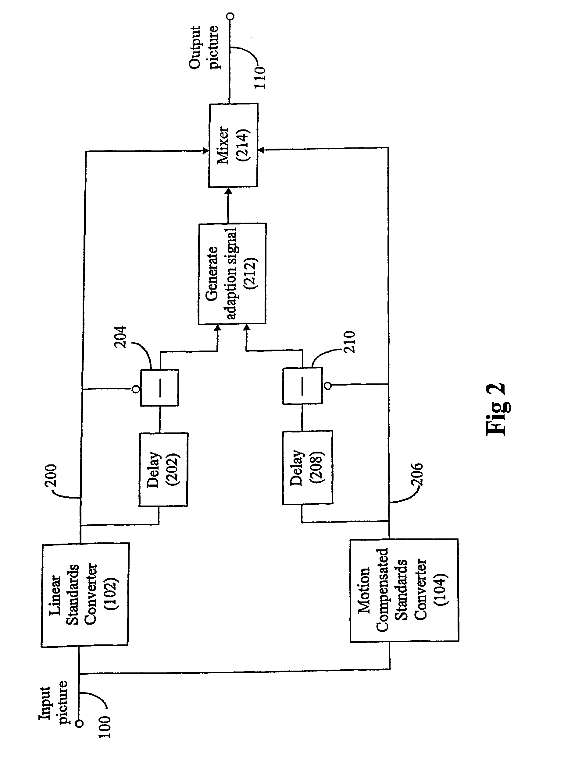 Video signal processing