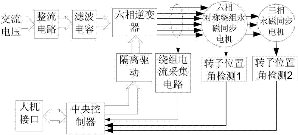 Dual-motor series connection open-phase fault-tolerant predictive direct torque control method