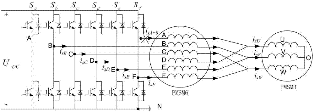 Dual-motor series connection open-phase fault-tolerant predictive direct torque control method