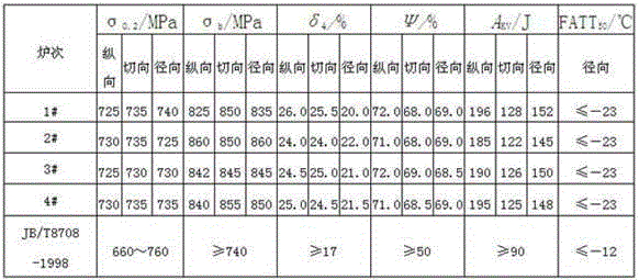 Process for melting 25Cr2Ni4MoV rotor steel