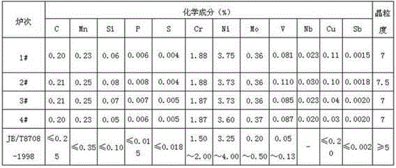 Process for melting 25Cr2Ni4MoV rotor steel