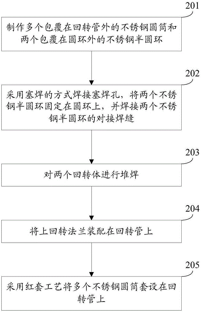 Manufacturing method of rotary unit in steering oar