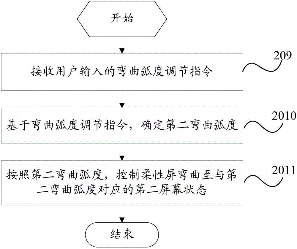 Panoramic image generation method and mobile terminal