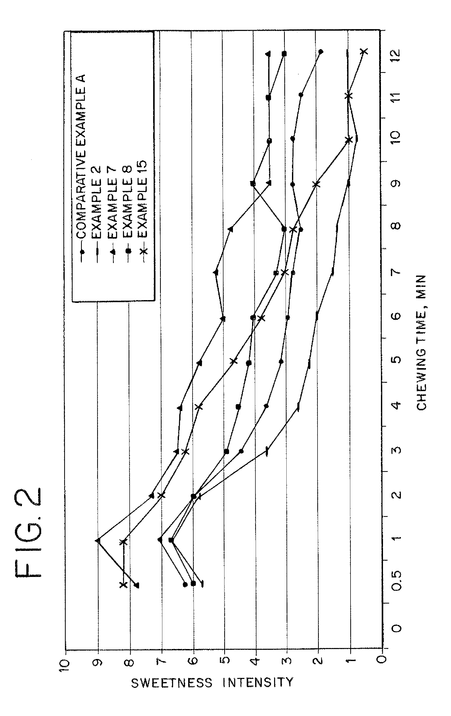 Method of preparing a food product