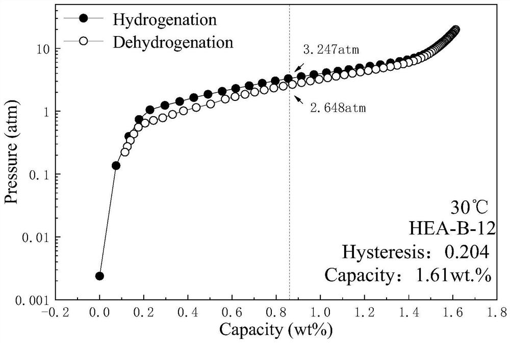 High-entropy hydrogen storage alloy and preparation method thereof