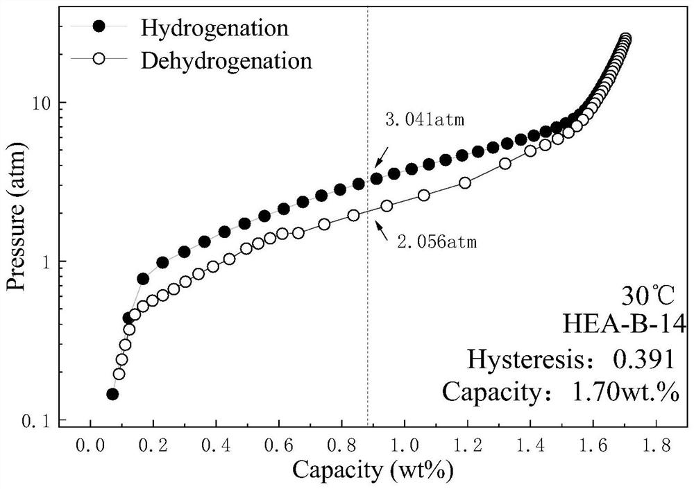 High-entropy hydrogen storage alloy and preparation method thereof