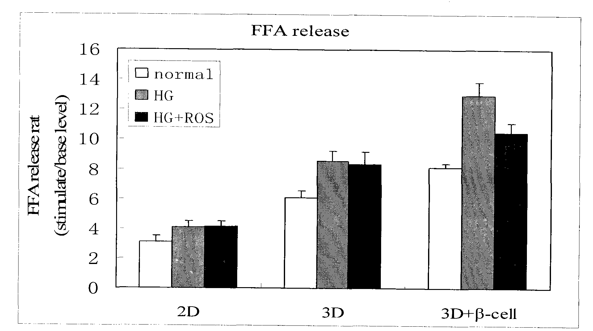 Method for high content screening of therapeutic drugs for diabetes