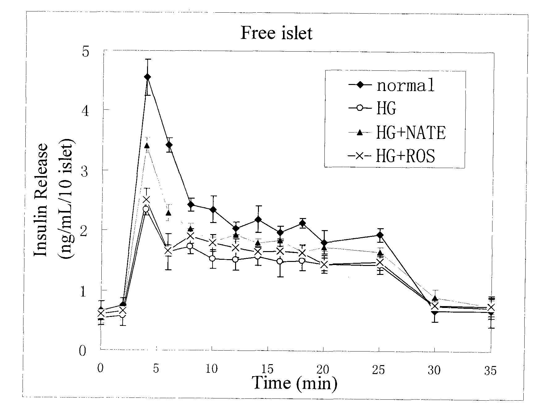 Method for high content screening of therapeutic drugs for diabetes