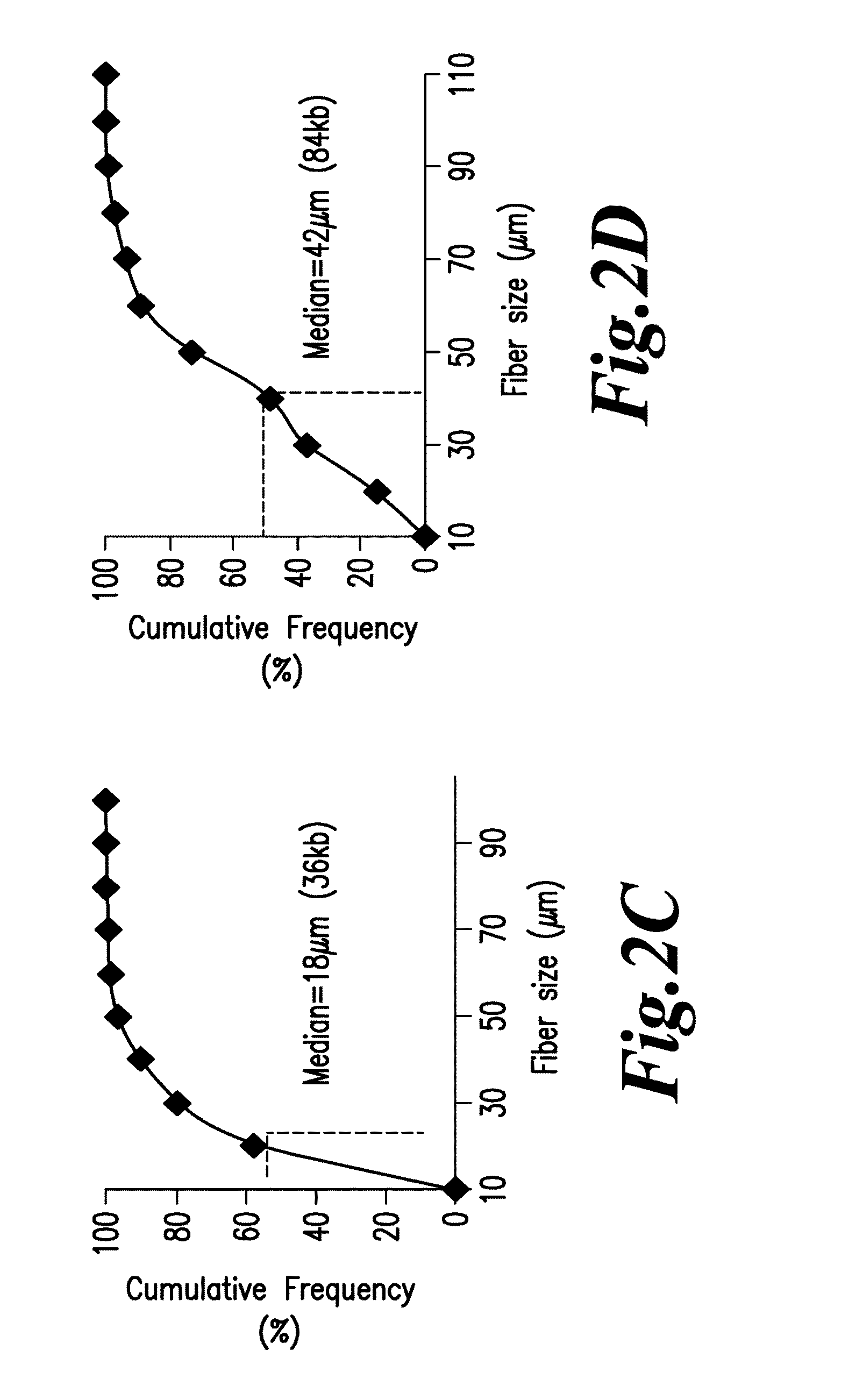 Diagnosis of viral infections by detection of genomic and infectious viral DNA by molecular combing