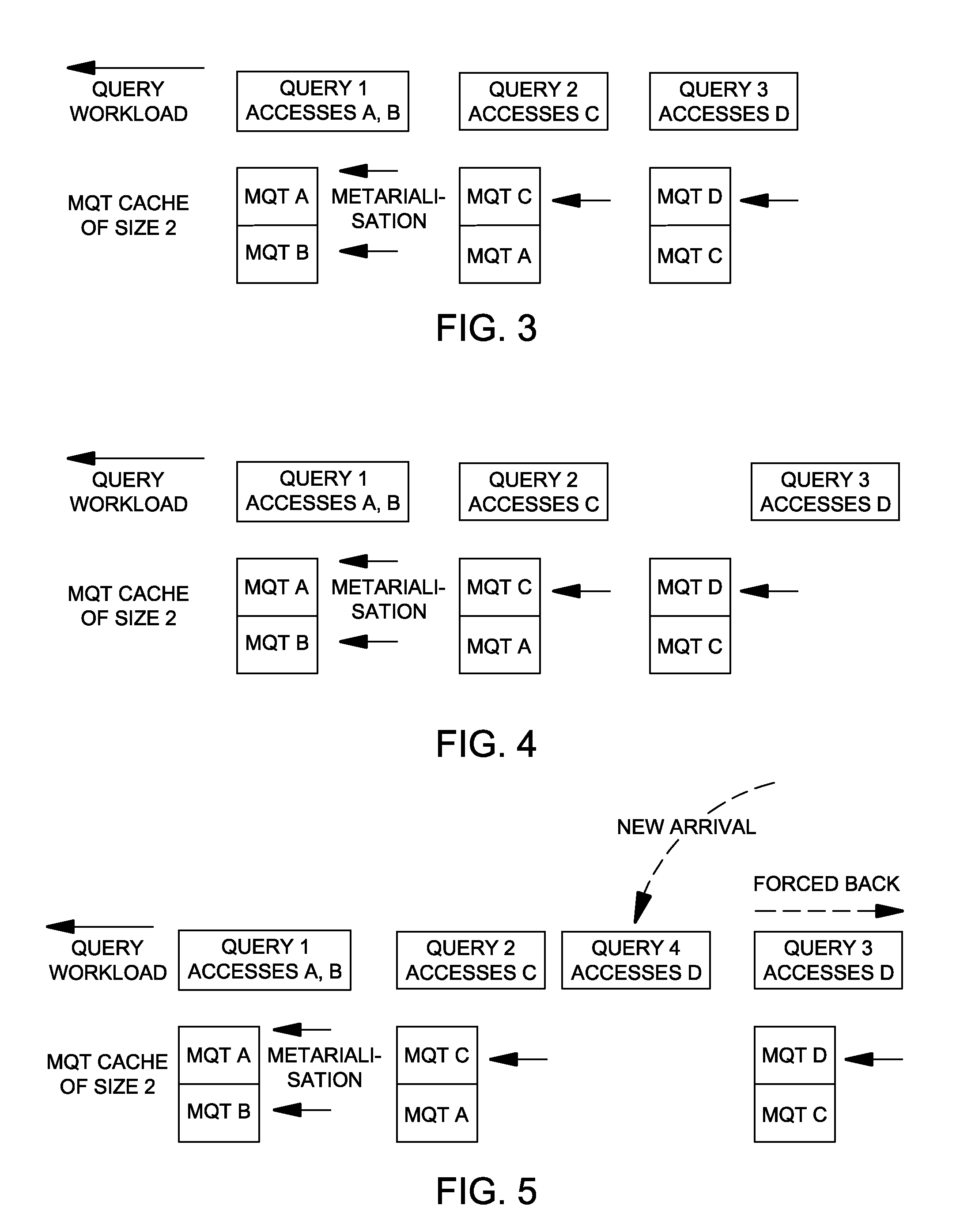 Automated and dynamic management of query views for database workloads