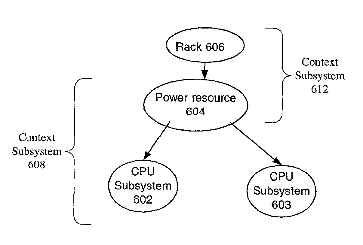 Context subsystems for system configurations