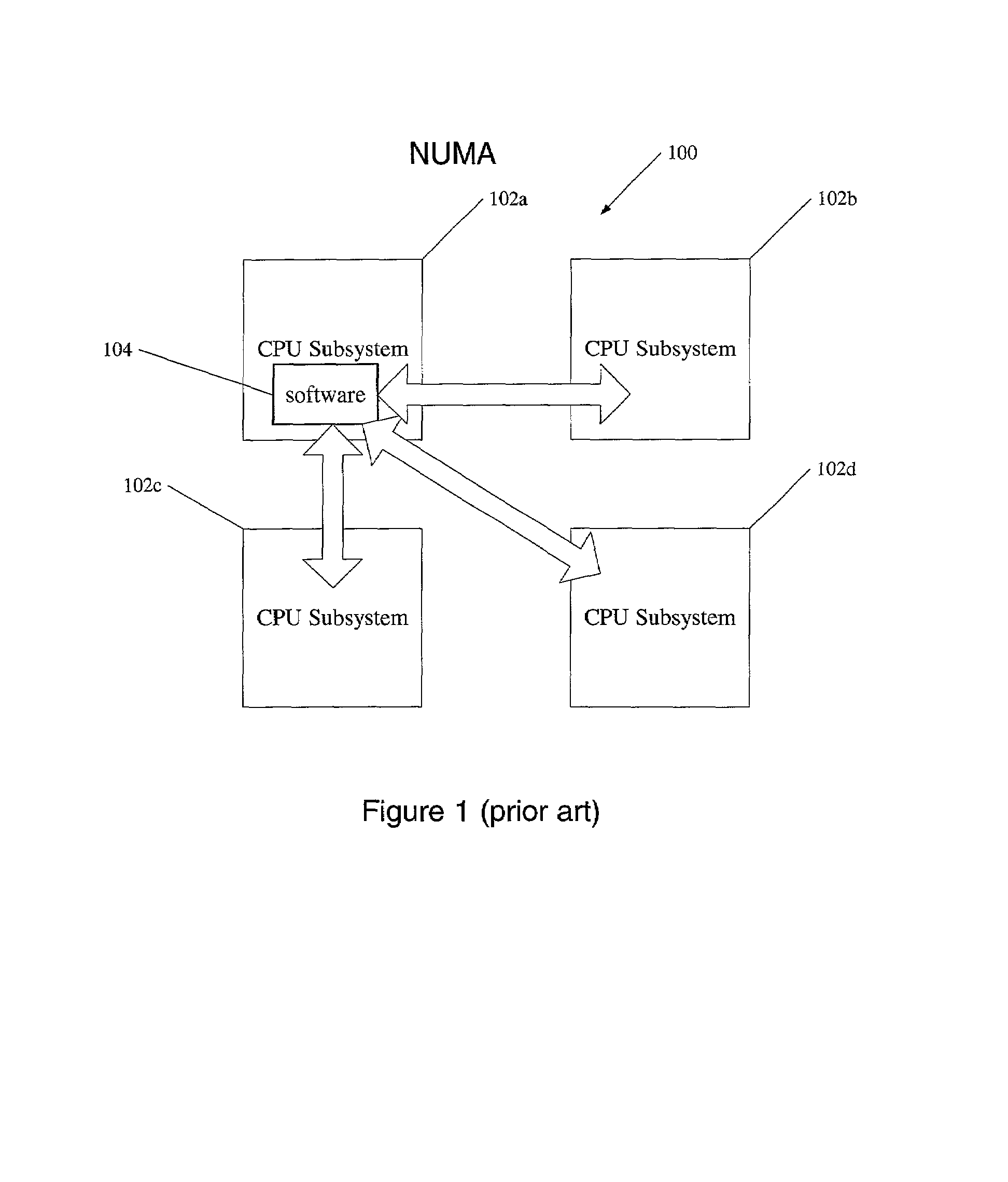 Context subsystems for system configurations