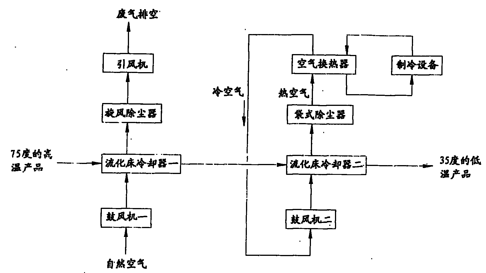 Cooling method for compound fertilizer