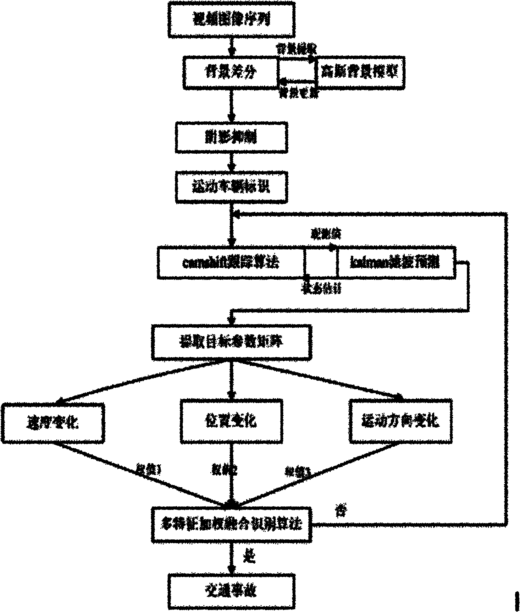 Method and system for automatically identifying urban traffic accident