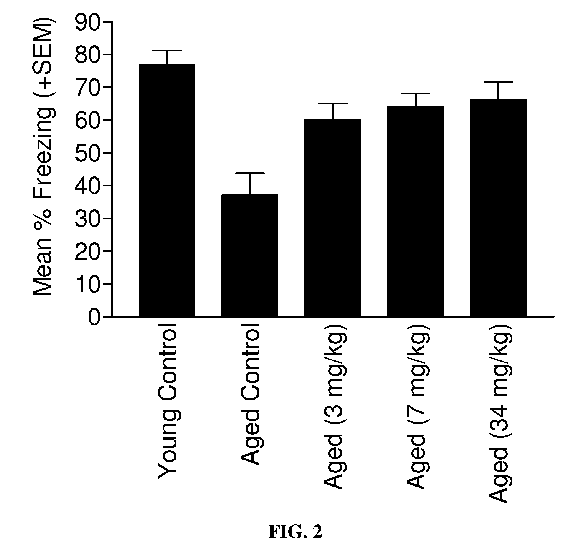 Formulation of a mixture of Free-B-Ring flavonoids and flavans for use in the prevention and treatment of cognitive decline and age-related memory impairments