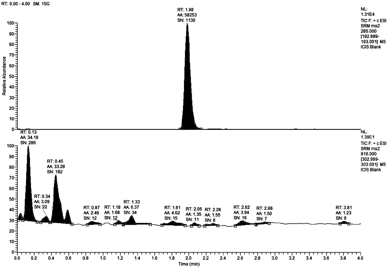 Liquid chromatography-mass spectrometry measuring method of acetyl coenzyme A in animal livers
