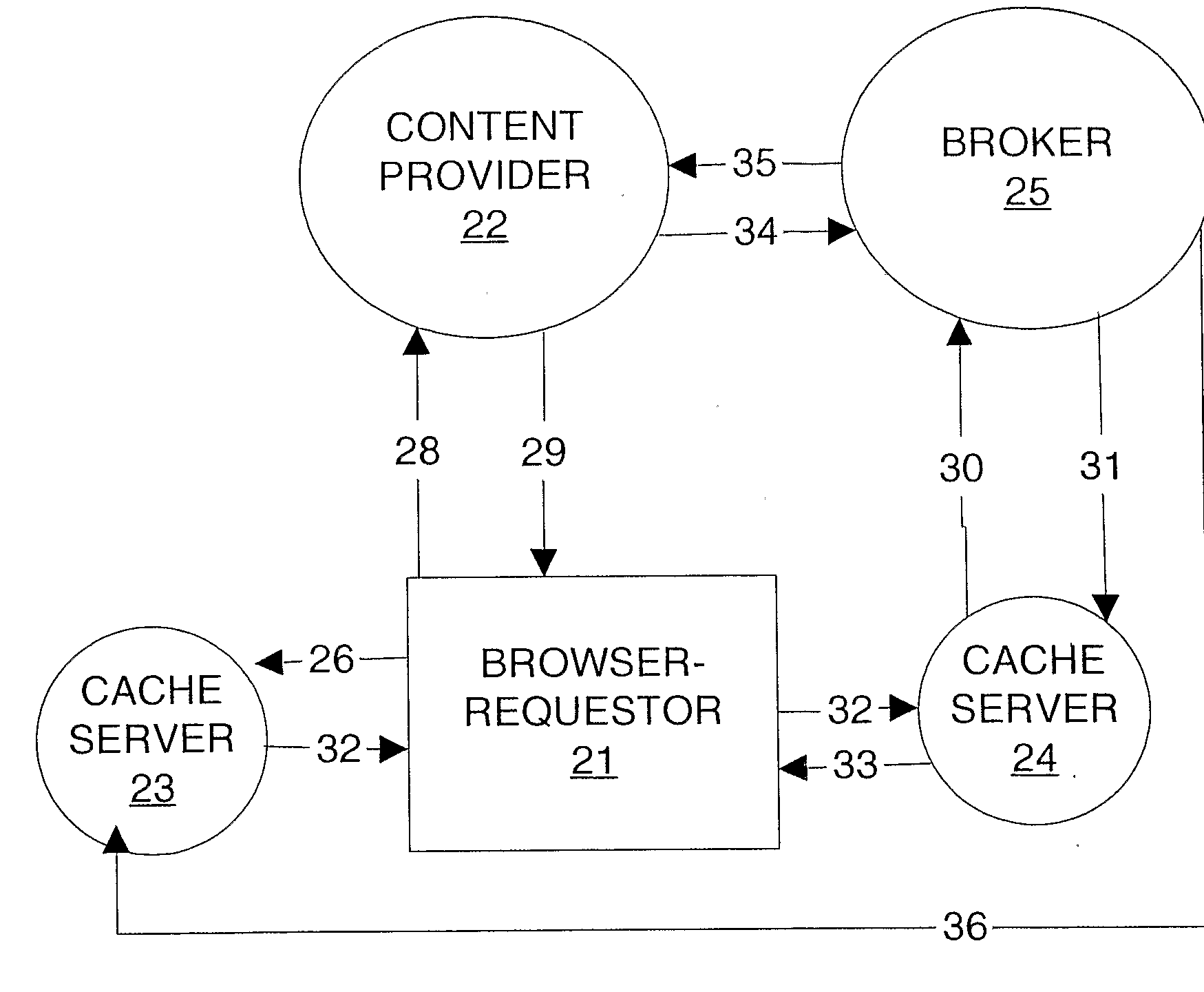 Content timing method and system