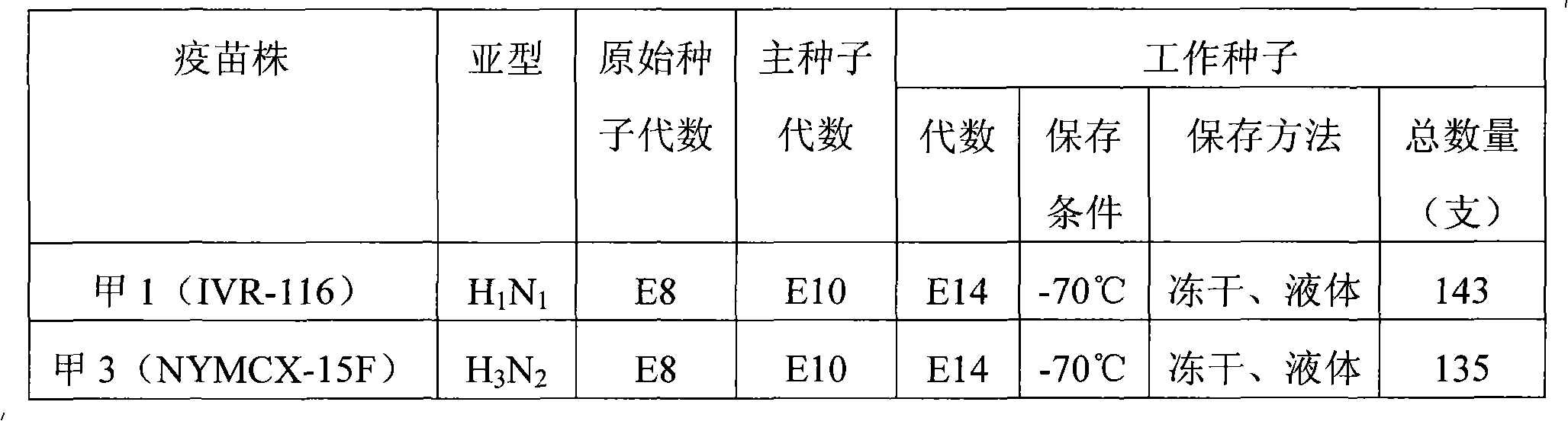 Method for preparing polyvalent vaccine of primary hamster kidney cells of flu