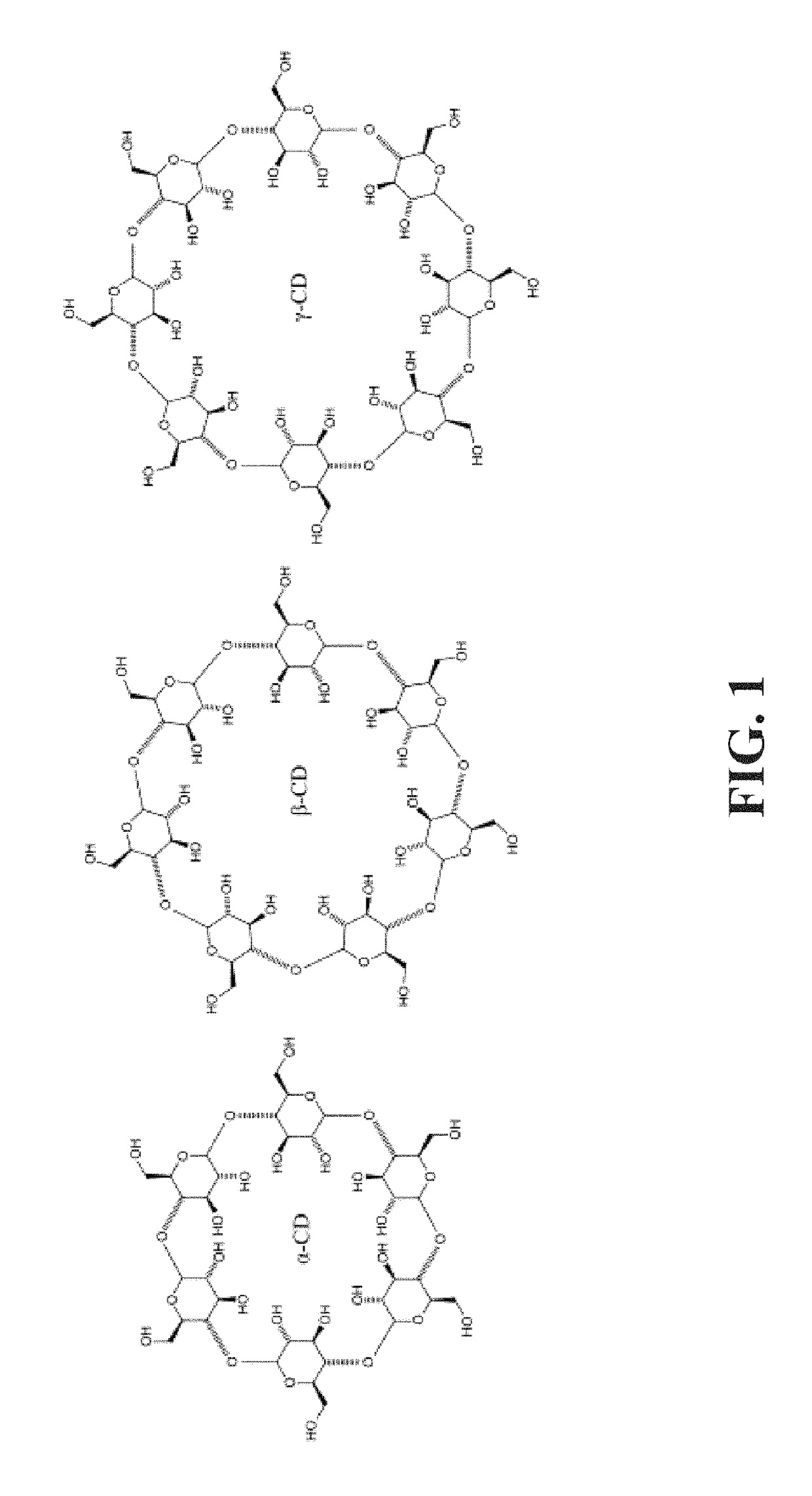 Pharmaceutical formulation comprising NSAID and cyclodextrin