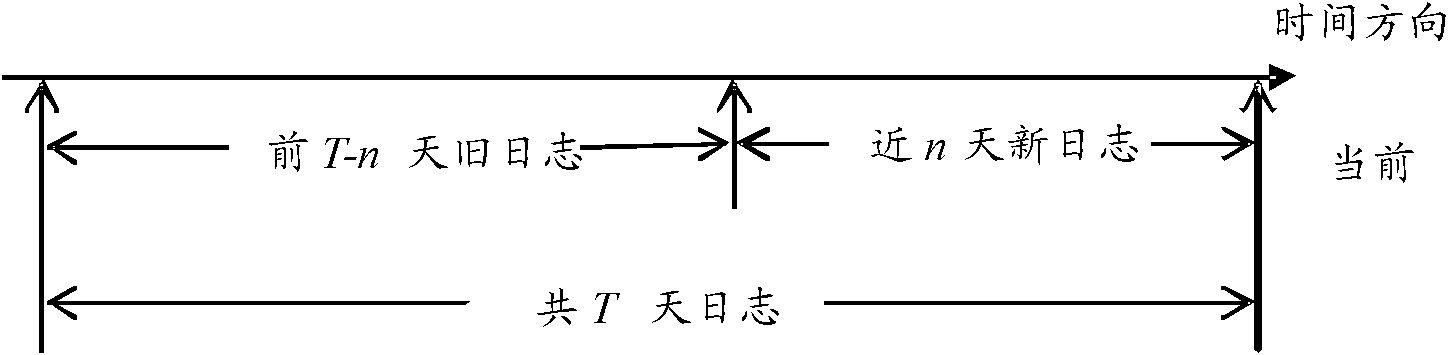 Hot event determination method and hot event determination system based on inquiry inputs