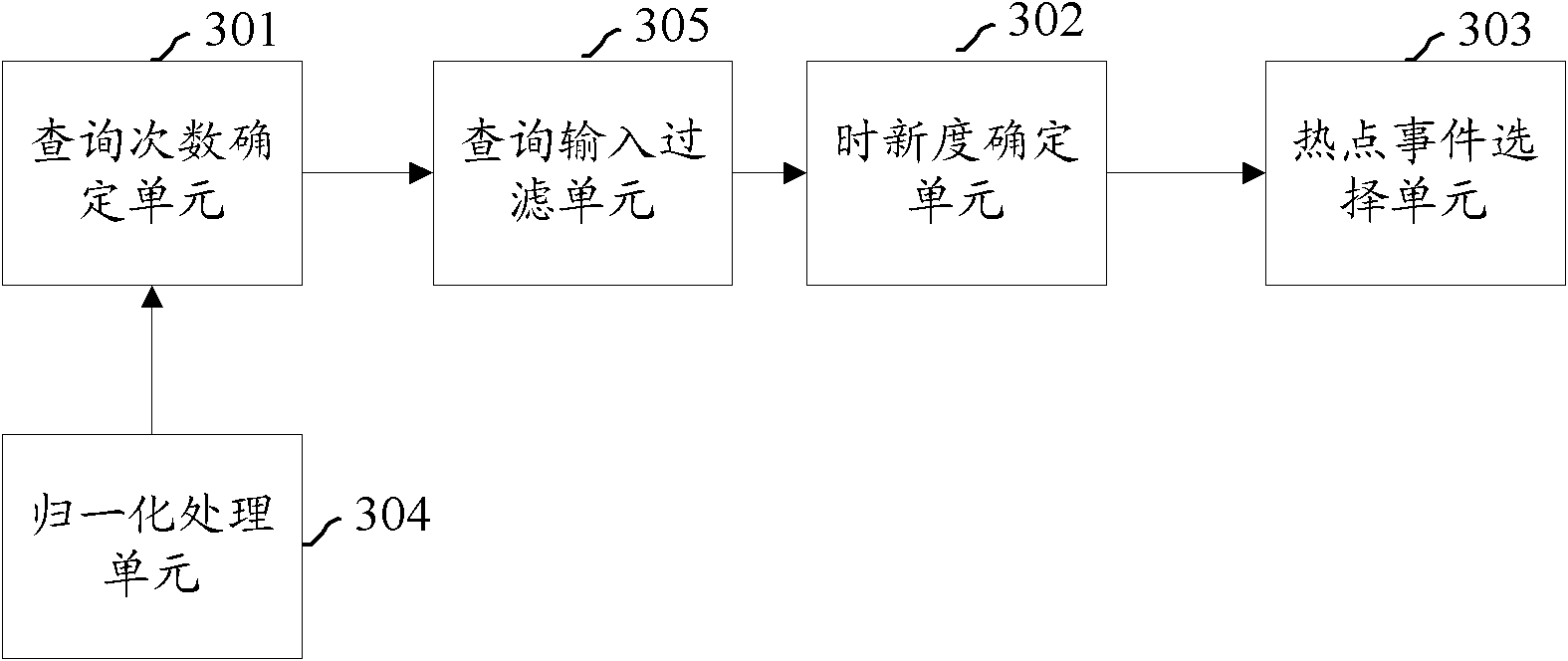 Hot event determination method and hot event determination system based on inquiry inputs