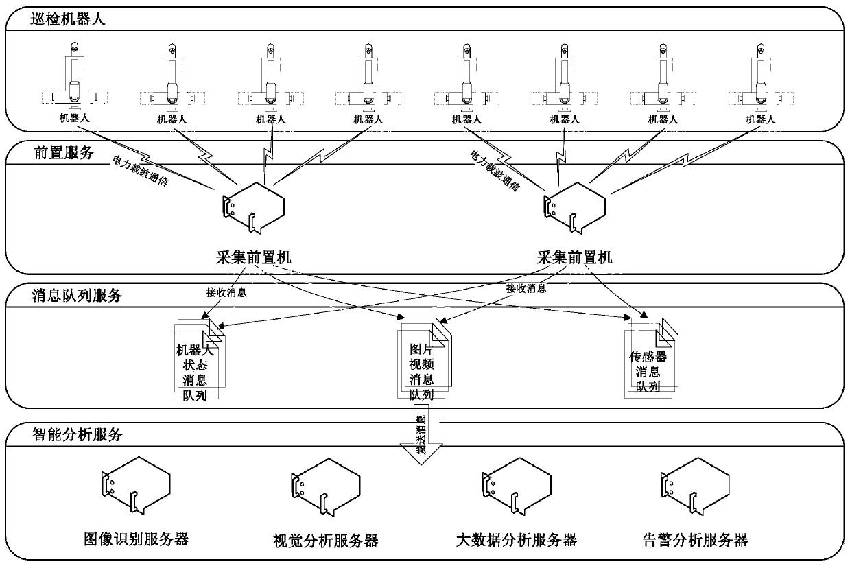 Electric power inspection robot inspection data acquisition and analysis method and system