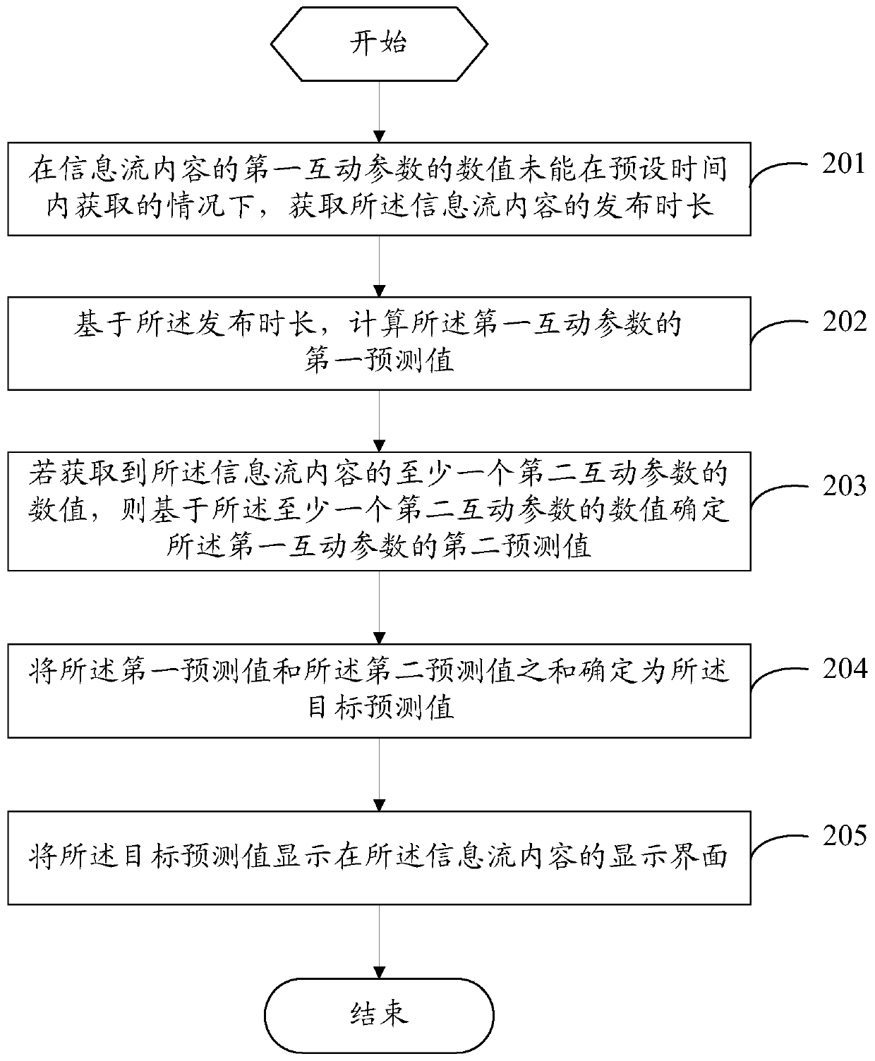 Data processing method and electronic equipment