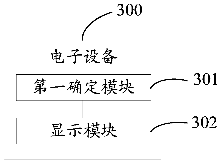 Data processing method and electronic equipment