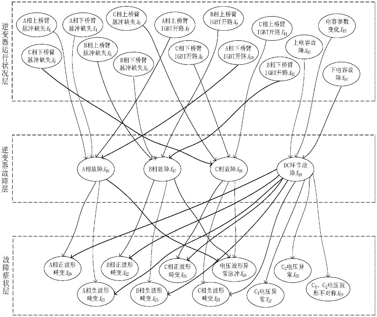 Method for intelligent fault inference of inverter