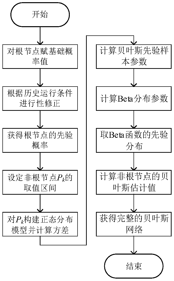 Method for intelligent fault inference of inverter