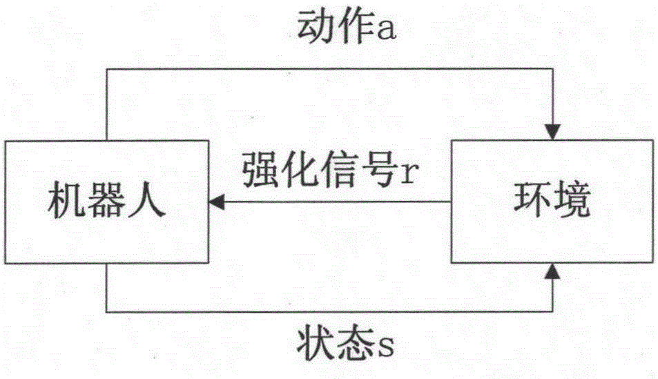 Reinforcement learning algorithm applied to non-tracking intelligent trolley barrier-avoiding system