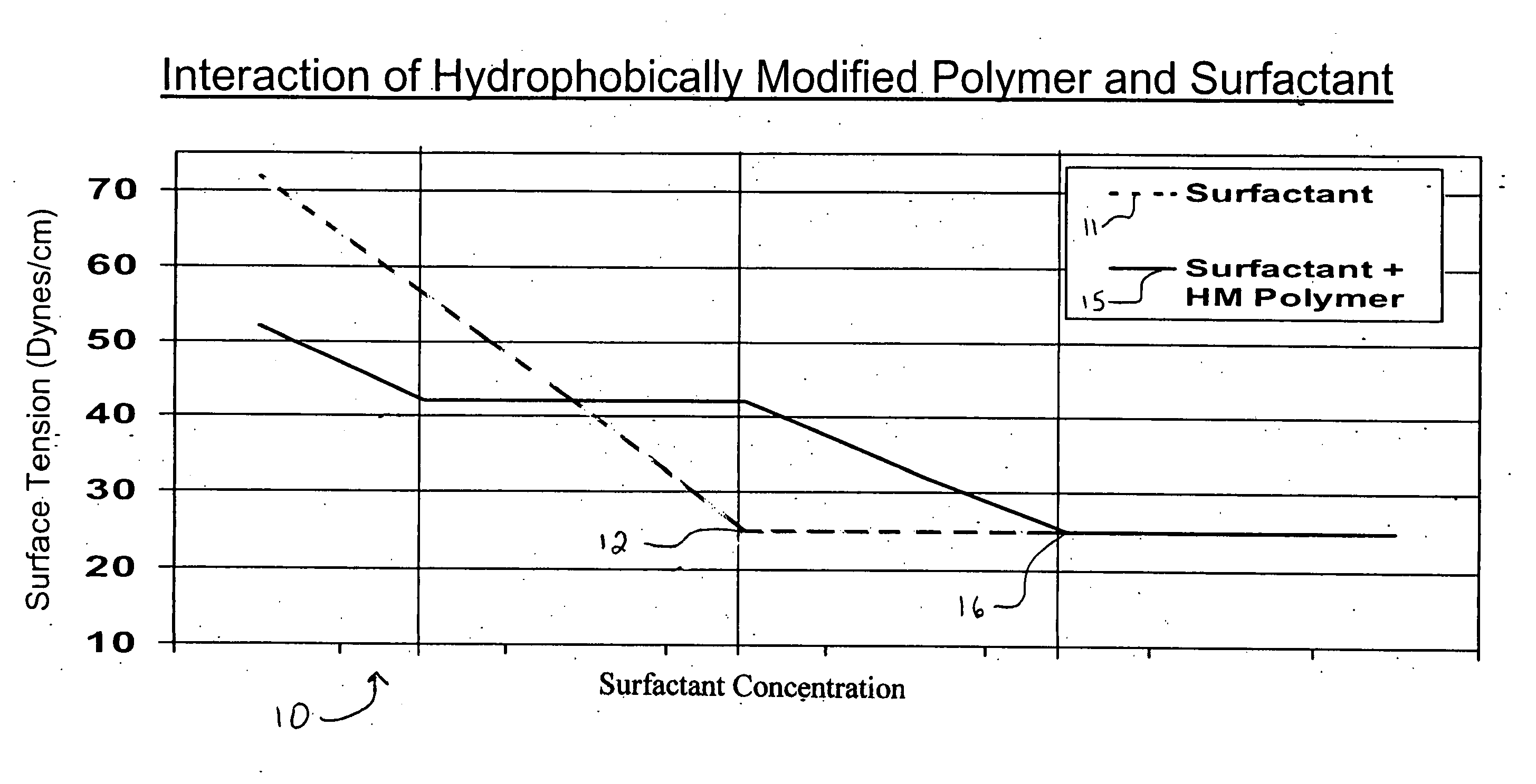 Methods of reducing irritation associated with personal care compositions