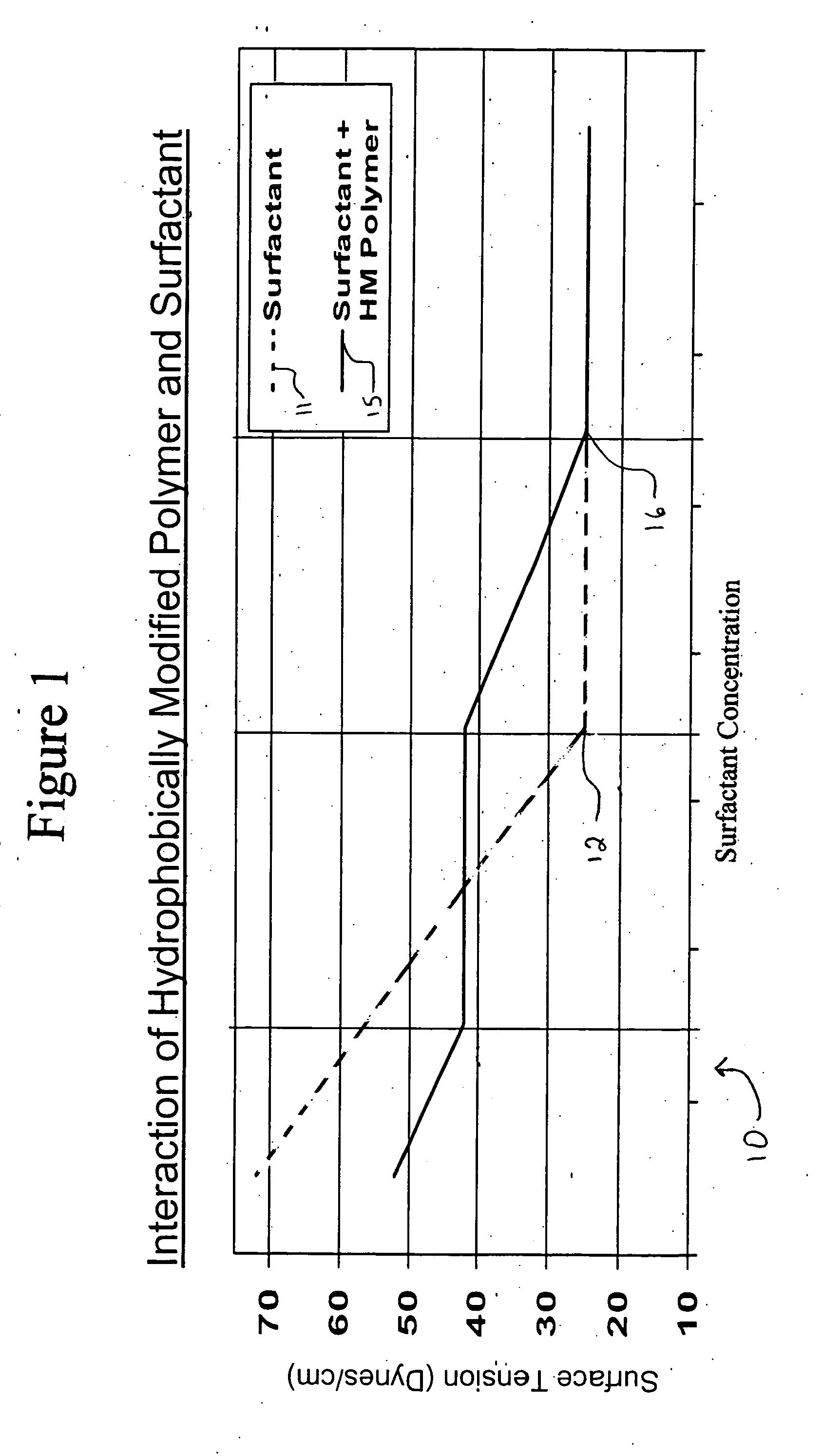 Methods of reducing irritation associated with personal care compositions