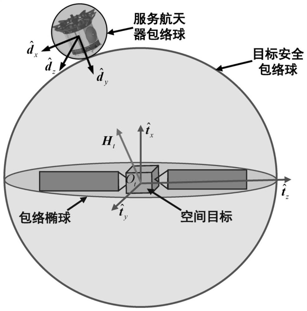 Guidance strategy for electromagnetic eddy current racemization process of space tumbling target