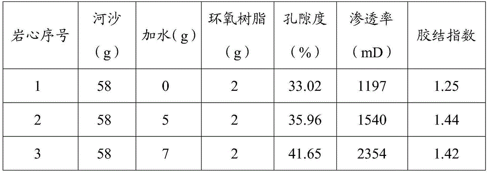 Method for making artificial rock core