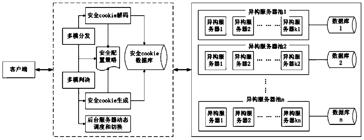 Mimicry Web gateway system and mimicry Web gateway method for carrying out dynamic scheduling by adopting random selection