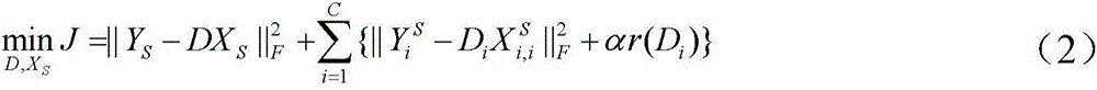 Cross view angle face recognition method based on structuralized dictionary domain transfer