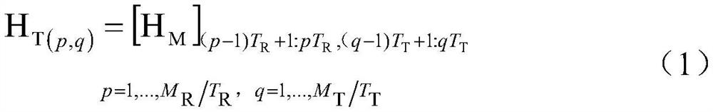 Compressed sensing channel estimation method based on block comparison reconstruction