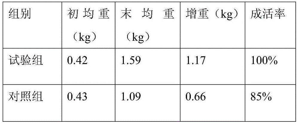 Mackerel feed traditional Chinese addition agent and preparation method of feed