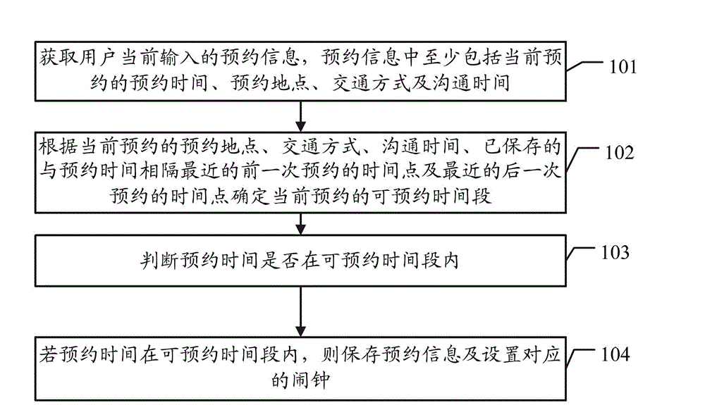 Appointment processing method and terminal