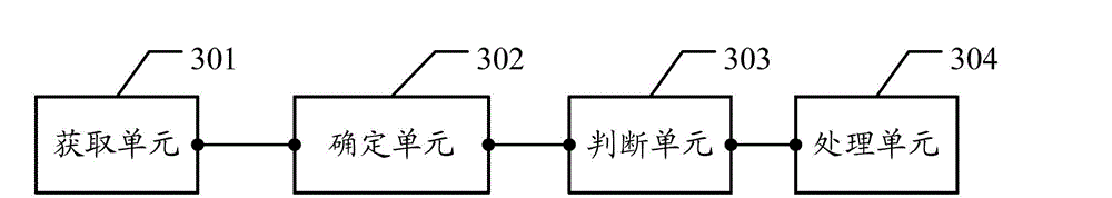 Appointment processing method and terminal